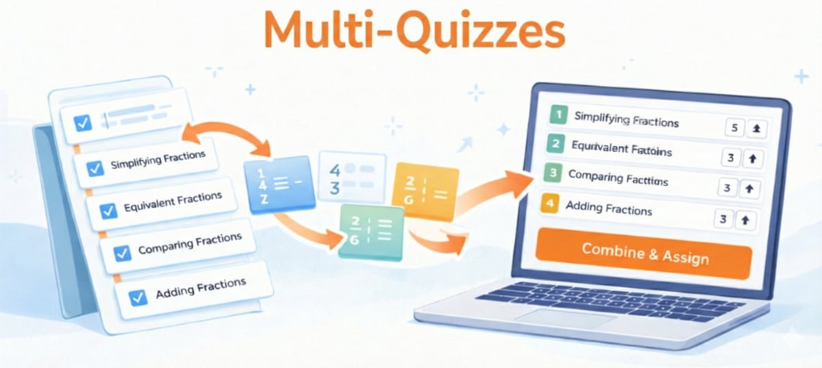 New feature: Multi-Quizzes featured image