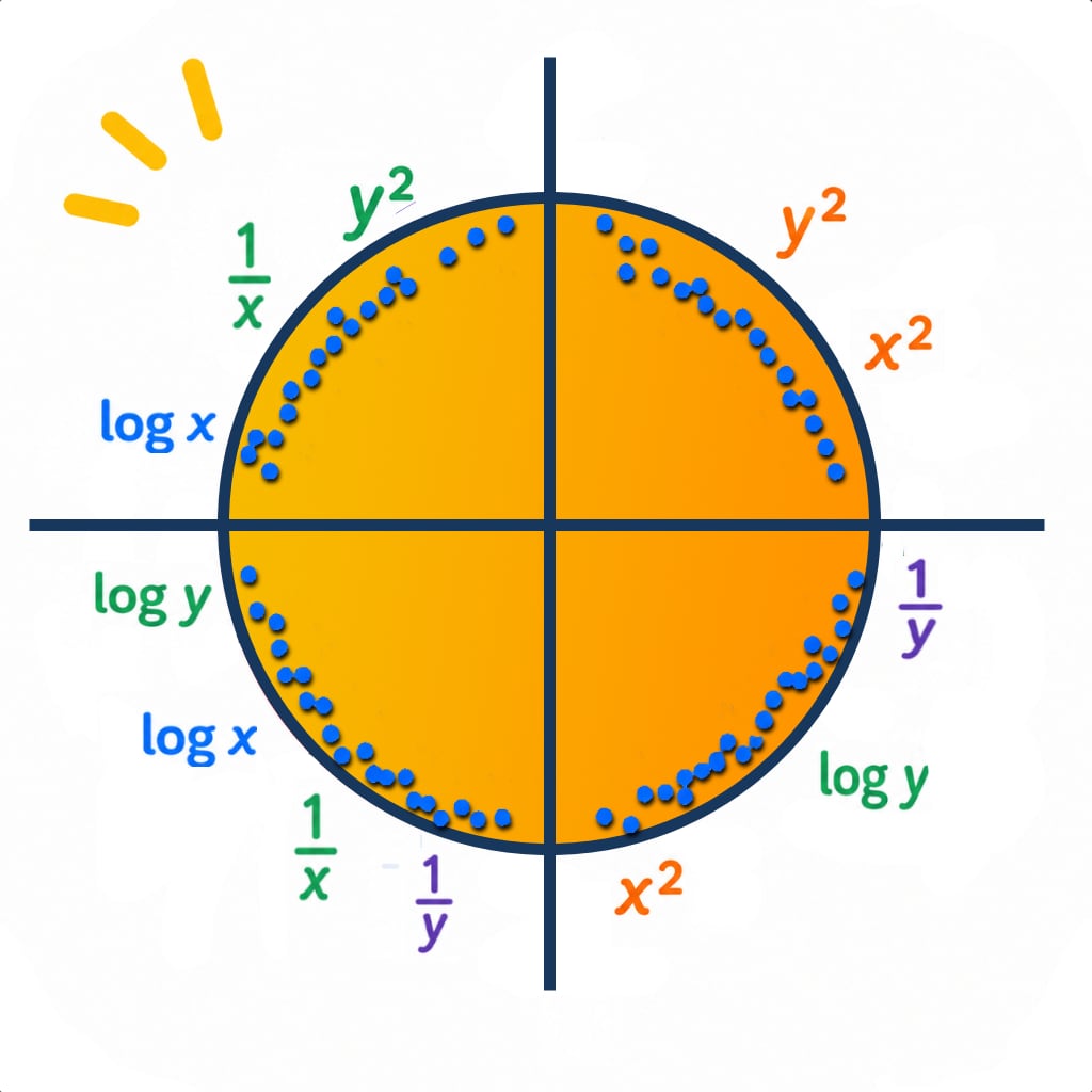 Circle of Transformations icon
